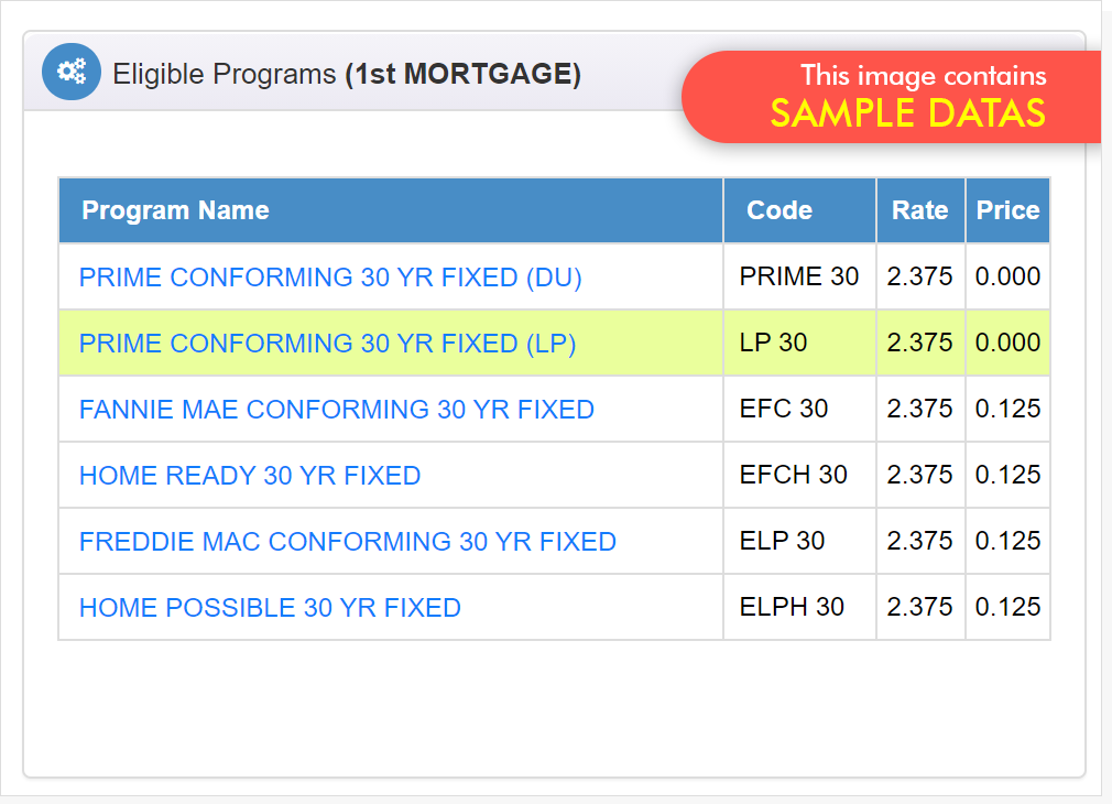 Eligible Programs