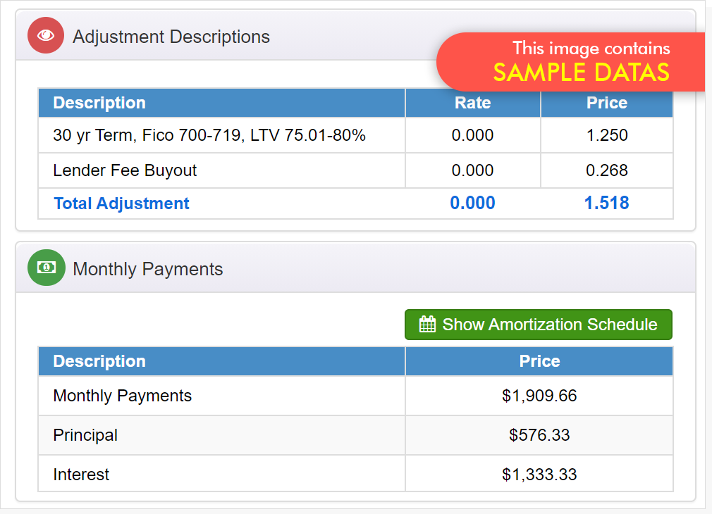 Adjustment and Monthly Payments